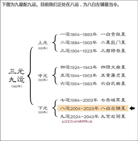 上元 中元 下元|三元